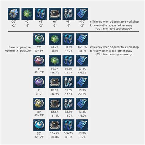 Anno 2205 - Orbit DLC Guide : r/anno2205