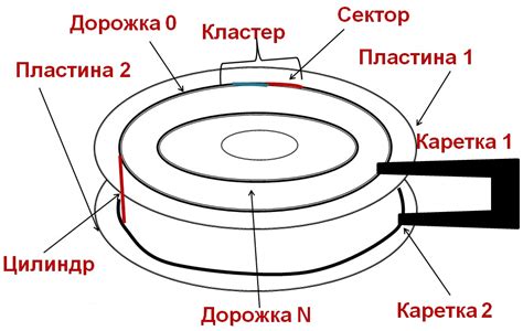 Файловая система | Уроки