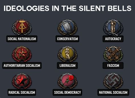 Full list of ideologies and their icons in The Silent Bells. : r/TSBmod