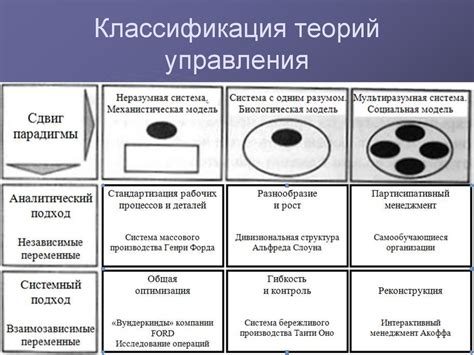 Теория ограничений. (Часть 1) - презентация онлайн