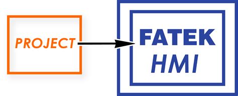 whoiotproducts fatek automation corp