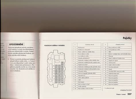 :: www.honda-club.cz :: Zobrazit téma - CR-V schéma pojistek