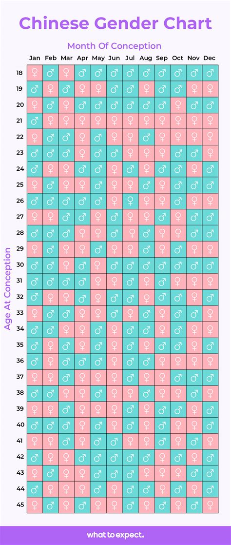 Chinese zodiac pregnancy 60 photos - Youhoroscope.com