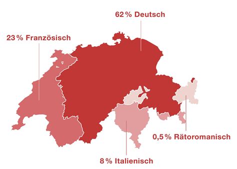 Fakten | CH Info