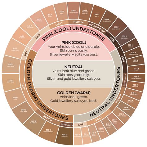 how to find out your foundation shade