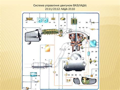 Презентація на тему Пристрій механізмів і систем автомобілів ВАЗ-2110 ...