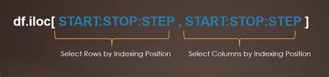 pandas iloc usage  examples spark  examples