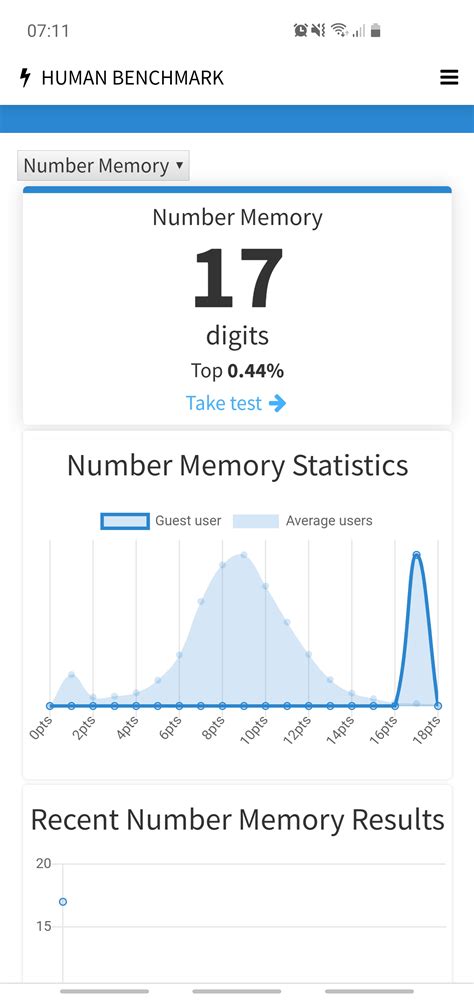 human benchmark general memory chat art