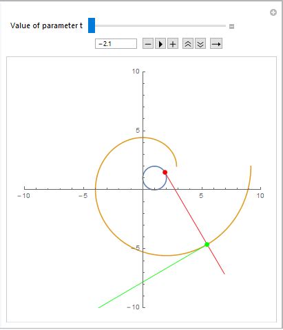Evolute/Involute – GeoGebra
