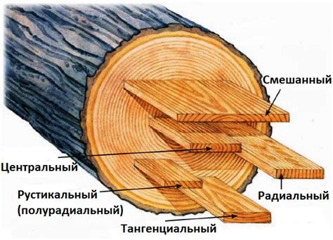 Распил бревна. Какой лучше выбрать? - АкаДОМия