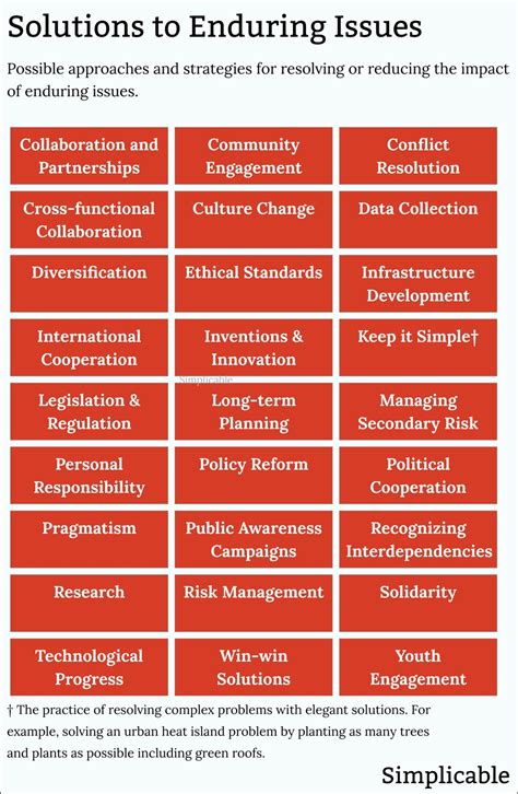 Unresolved Tensions List Of Enduring Issues Affecting Our Society