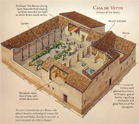 Ilustración con la Casa de los Vettii en Pompeya Roman Architecture ...