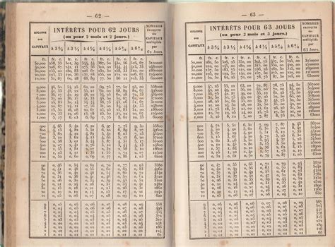Nouveau manuel de l'escompteur, du banquier, du capitaliste et du ...