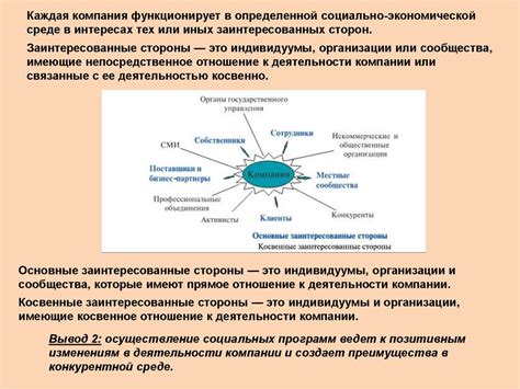 Корпоративная социальная ответственность. Введение в проблему ...