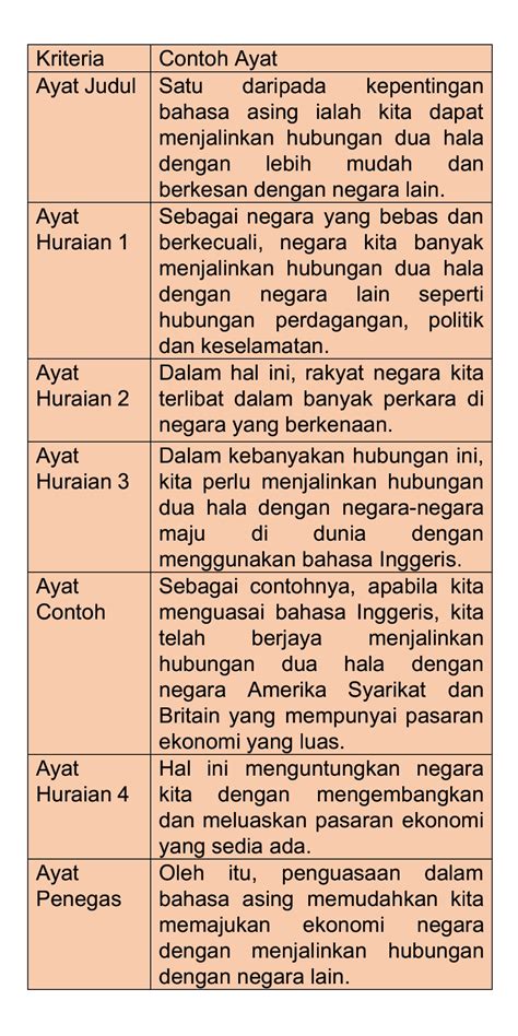 contoh karangan permulaan ayat alexakruwweber
