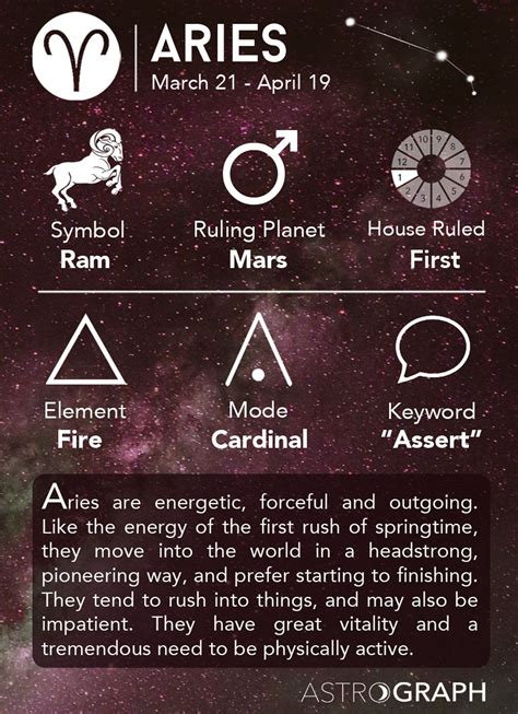 Aries Zodiac Sign | Aries horoscope, Aries zodiac facts, Zodiac signs aries