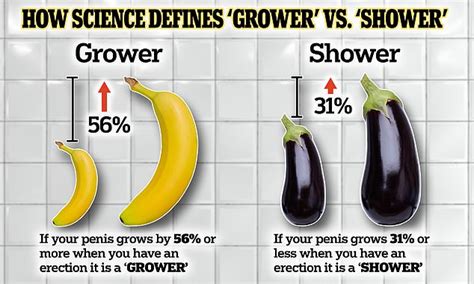 men    grower   shower experts invent scientific