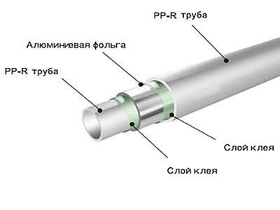 Какая труба лучше для водоснабжения? Виды труб водоснабжения.. Полезные ...