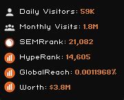 Cfake.com traffic statistics, rank, page speed - HypeStat