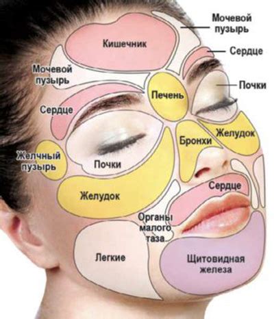 Прыщи и угри : есть ли разница, как убрать, как вылечить.