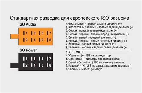 Распиновка магнитолы: ISO-разъема штатной автомагнитолы, проводов по ...