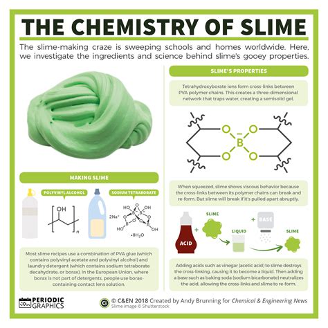 What Did The First Slime Look Like at James Mansell blog