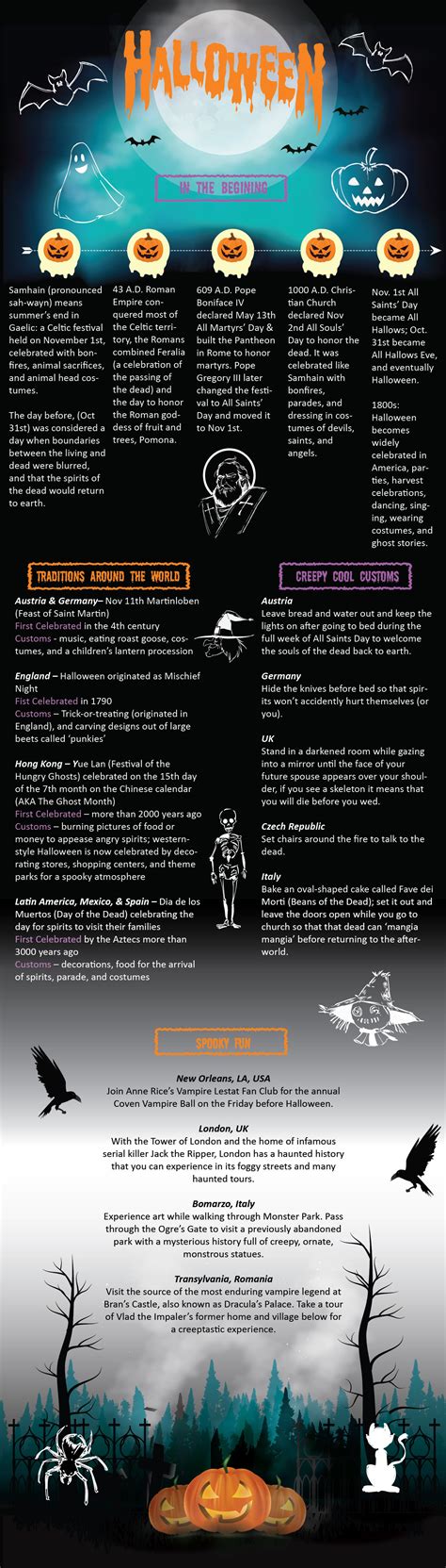 visual guide  halloween  history