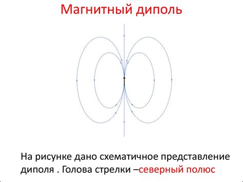 Электромагнетизм. Лекции 5-6 - презентация онлайн