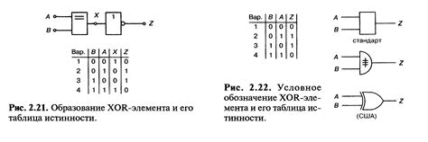 Цифровая электроника - Комбинированные элементы