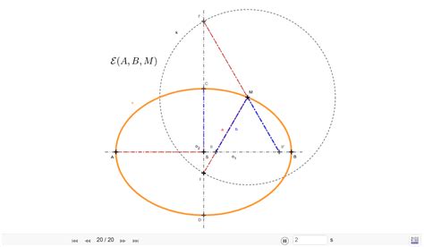 Elipsa, proužková konstrukce 1 – GeoGebra