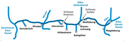 das wasserstrassenkreuz magdeburg private infoseite