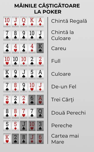 Cum să Joci Poker la un Cazinou Online? Reguli și Combinații