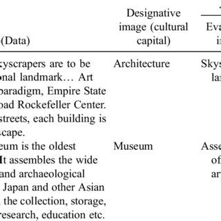 examples  coding  destination image  table