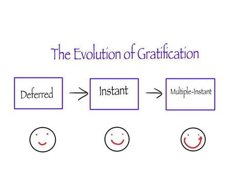 sriramblings instant gratification  passe    age