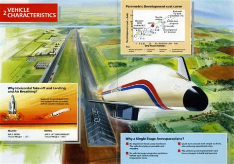 bae hotol secret projects forum