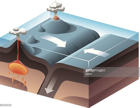 Convergent Plate Boundary High-Res Vector Graphic - Getty Images