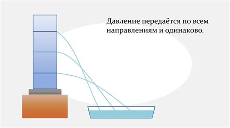 Давление в жидкости и газе - презентация онлайн