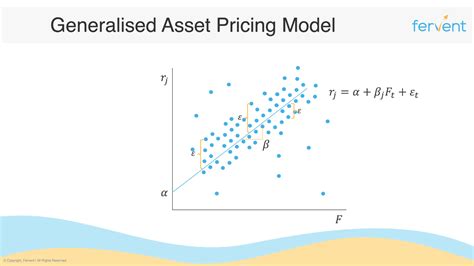 Asset Pricing Models Explained (Extensive Overview) - Fervent | Finance ...
