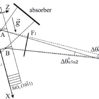 (PDF) X-ray diffraction method for determination of interplanar spacing ...