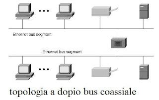 tutto quello che devi sapere su ethernet luniversita  facile