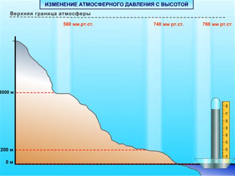 Презентация Атмосферное давление 6 класс по географии – скачать ...