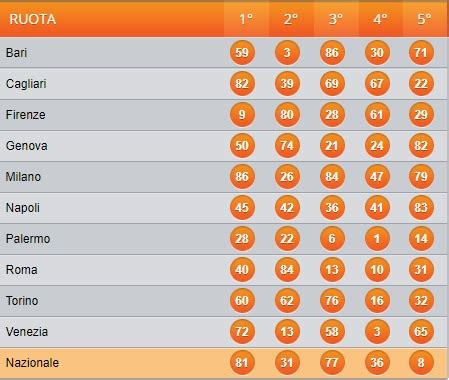 SUPERENALOTTO ESTRAZIONI: SUPERENALOTTO | estrazione del 3 febbraio ...