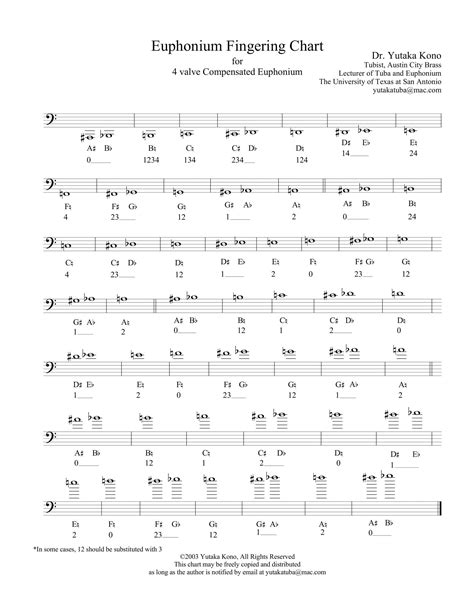 Euphonium Finger Chart Range/Harmonic Series – The Composer's Guide