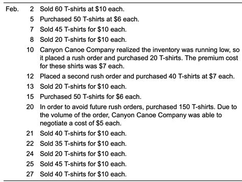 Solved Sold 60 T-shirts at $10 each Feb. 2 Purchased 50 | Chegg.com