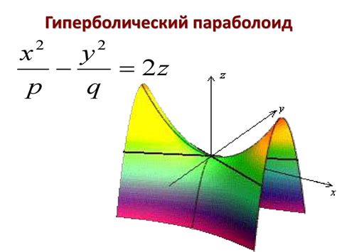 Поверхности второго порядка - online presentation