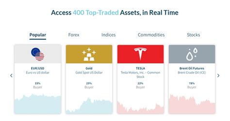 axia investments review trade cfds   customer oriented brand