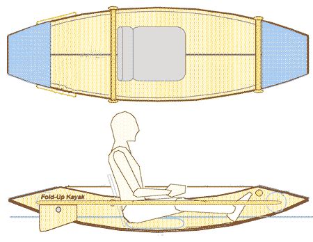 Duckworks - Fold-up Kayak