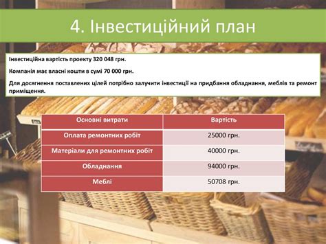 Бізнес-план пекарні "Лісова Булочка" - презентация онлайн