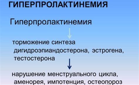 Гиперпролактинемия — что это, симптомы у женщин и мужчин
