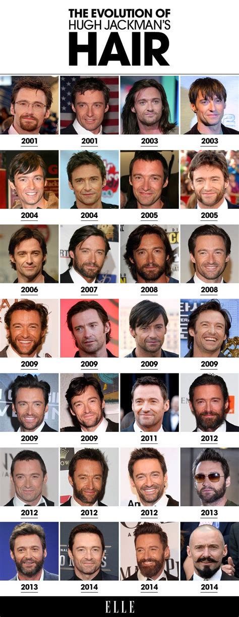 hugh jackmans mesmerizing hair evolution hugh jackman jackman